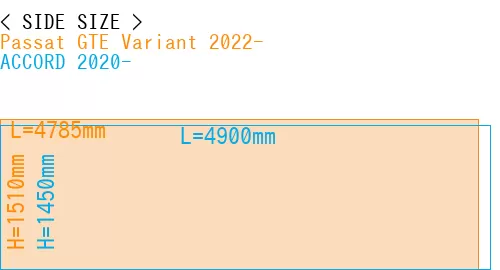 #Passat GTE Variant 2022- + ACCORD 2020-
